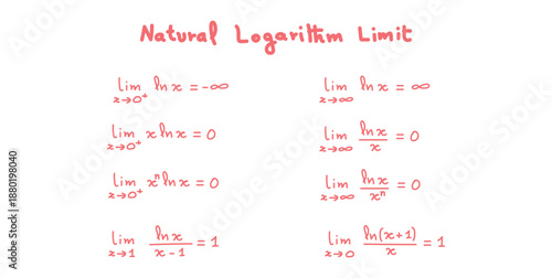 Natural Logarithm Limit in Mathematics.