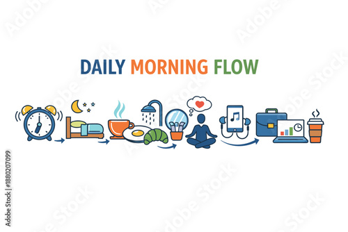 Daily morning routine flowchart with icons of activities from wake-up to work