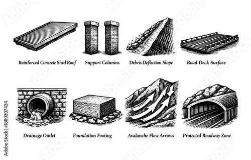Structural engineering elements: roof, columns, slope, deck, outlet, footing, flow arrows, roadway zone
