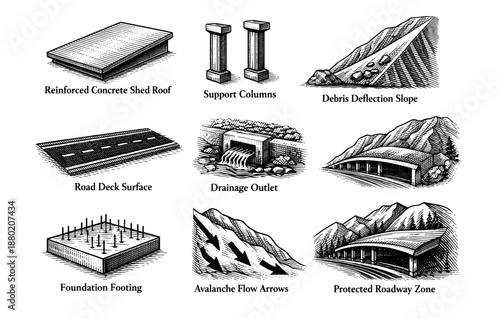 Infrastructure elements: roof, columns, slope, road, drainage, tunnel, footing, arrows, zone