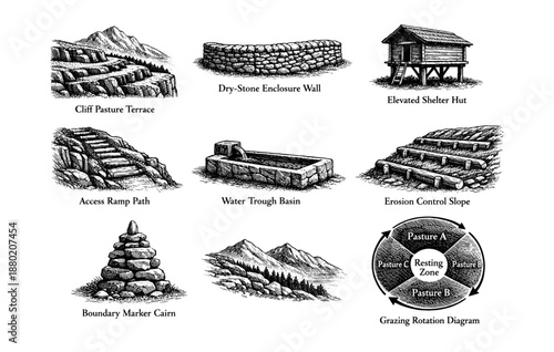 Agricultural structures and features: terraces, walls, shelter, and grazing rotation