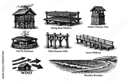 Vintage beam garden: drying rack, tidal stilt, and shoreline path