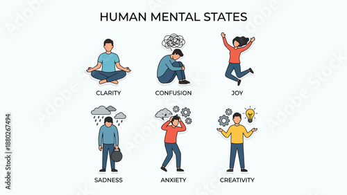 Human Mental States: Clarity, Confusion, Joy, Sadness, Anxiety, Creativity