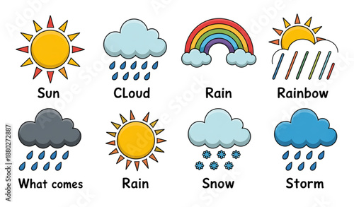Weather Pattern Sequencing Worksheet for Preschool Kids Vector Activity