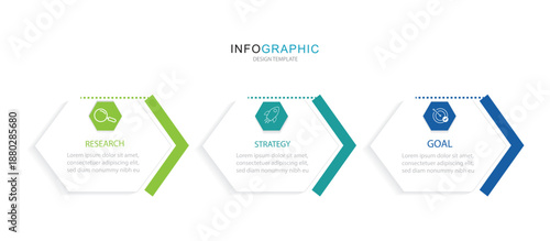 Business model canvas infographic. Structure diagram Infographic template in 3 steps of business includes partners, activities, resources, vector illustration.