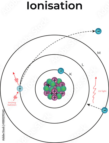 Ionisation and Atomic Electron Transitions