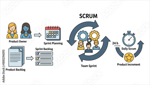  Scrum Framework Workflow Diagram with Sprint Planning and Daily Scrum