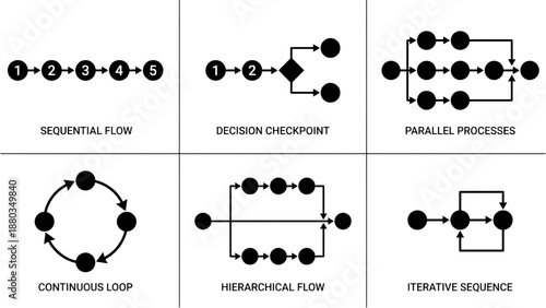 Set of Black and White Process Flow Diagram Vector Illustrations including Sequential, Loop, and Parallel