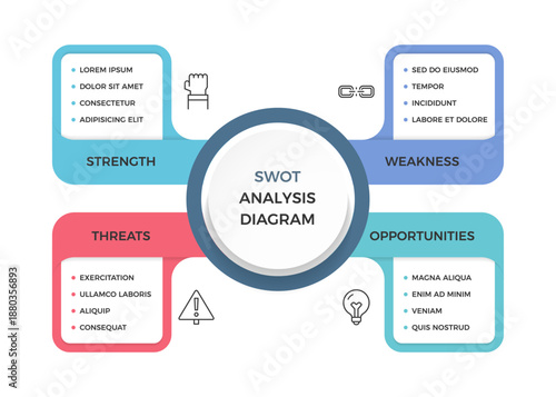 SWOT analysis diagram with four connected blocks showing strength, weakness, opportunity, and threat, infographic template
