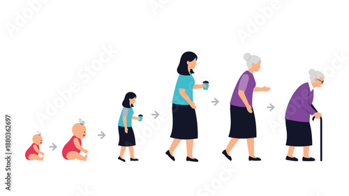 The aging process of a woman illustrated in stages, from a baby and child to a young adult, mature, and finally an elderly woman.