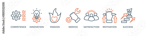 Excellence banner web icon vector illustration concept for business achievement with icon of competence, innovation, passion, service, satisfaction, motivation, achieve, and success