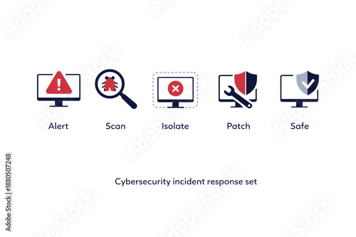 Cybersecurity incident response in five steps