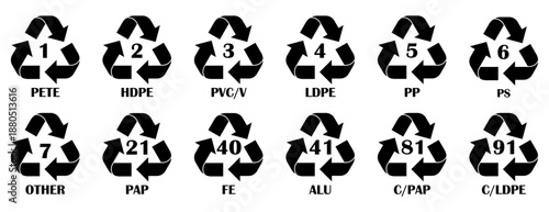 Set of recycling symbols with numbered plastic resin codes, Recycling symbols set showing plastic types and recycle signs, Plastic recycling symbols set with resin identification numbers, vector icons