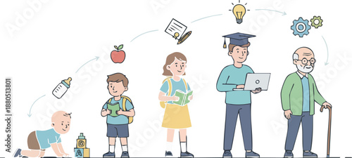 Human Development Growth