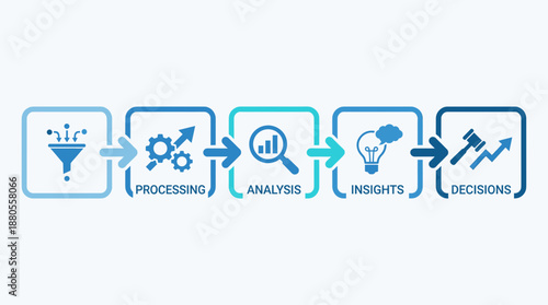 Data Analysis Process flowchart showing steps for insights and decisions  