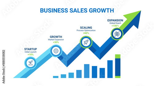 Business sales growth infographic with scaling and expansion graphs  