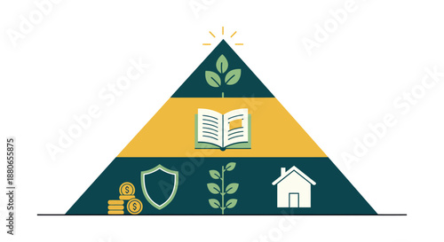financial education pyramid diagram illustrating key stages of secure investment personal growth and continuous learning for prosperity.