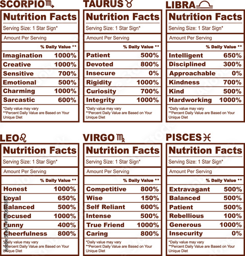 Zodiac Sign Personality Traits as Nutrition Facts astrology
