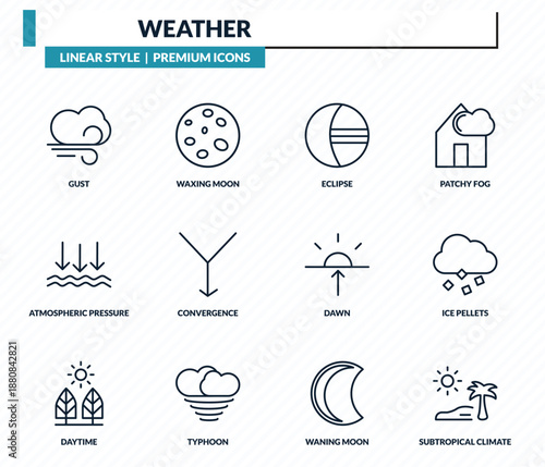 weather icons set - gust, waxing moon, eclipse, ice pellets, subtropical climate outline vector collection.