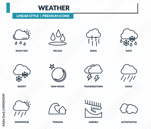 weather icons set - rainy day, deluge, smog, rainy, altostratus outline vector collection.