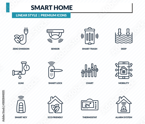 smart home icons set - zero emission, sensor, smart trash, mobility, alarm system outline vector collection.