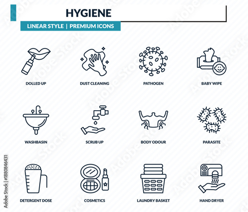 hygiene icons set - dolled up, dust cleaning, pathogen, parasite, hand dryer outline vector collection.
