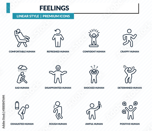feelings icons set - comfortable human, refreshed human, confident human, determined positive outline vector collection.