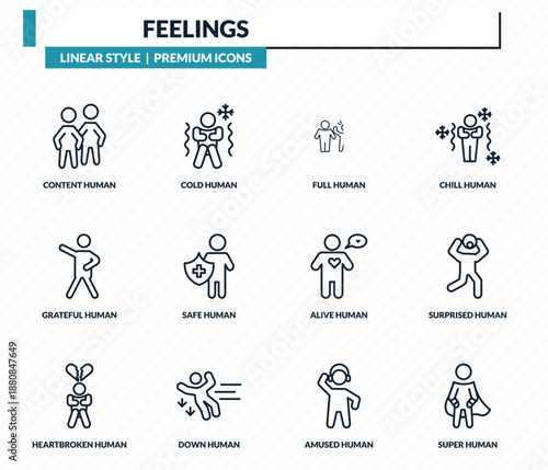 feelings icons set - content human, cold human, full human, surprised super outline vector collection.