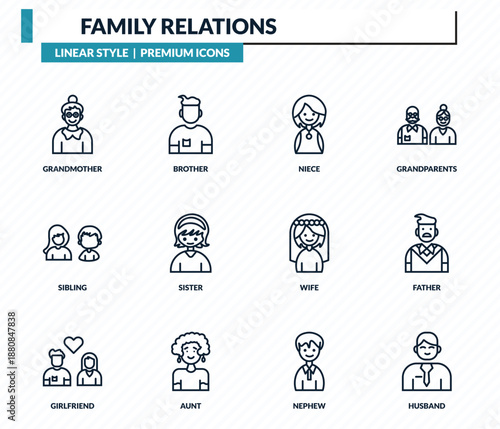 family relations icons set - grandmother, brother, niece, father, husband outline vector collection.