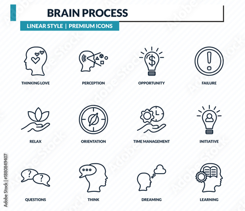 brain process icons set - thinking love, perception, opportunity, initiative, learning outline vector collection.