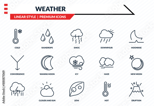 weather icons set - cold, raindrops, convergence, dew, eruption outline vector collection.