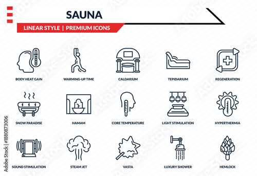 sauna icons set - body heat gain, warming-up time, snow paradise, vasta, hemlock outline vector collection.