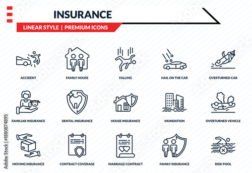 insurance icons set - accident, family house, familiar insurance, marriage contract, risk pool outline vector collection.