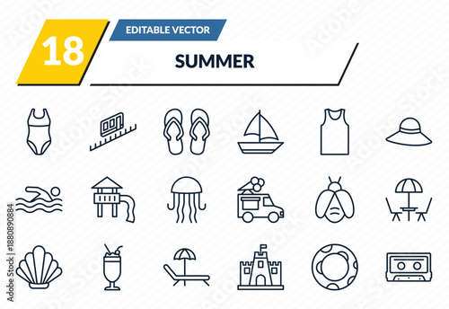 summer icons set - swimsuit, funicular, pair of flip flops, rubber ring, caste outline vector collection.