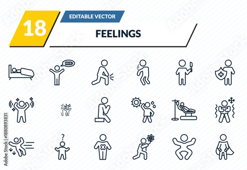 feelings icons set - sleepy human, energized human, sore human, silly super outline vector collection.