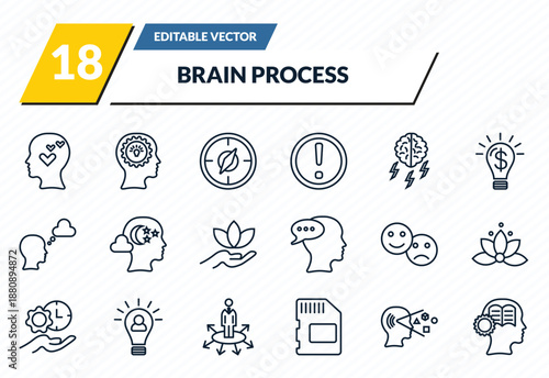brain process icons set - thinking love, mind, orientation, perception, learning outline vector collection.