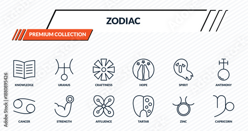 zodiac icons set - knowledge, uranus, craftiness, strength, capricorn outline vector collection.