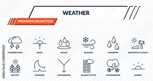 weather icons set - thunderstorm, dawn, deluge, moonrise, sunrise outline vector collection.