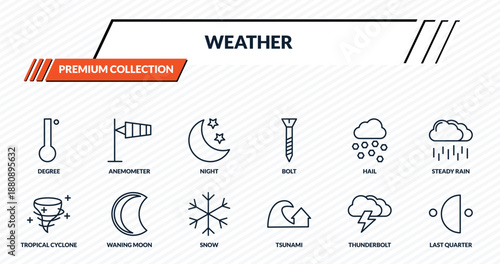 weather icons set - degree, anemometer, night, waning moon, last quarter outline vector collection.