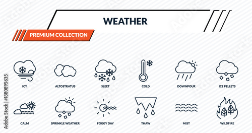 weather icons set - icy, altostratus, sleet, sprinkle weather, wildfire outline vector collection.