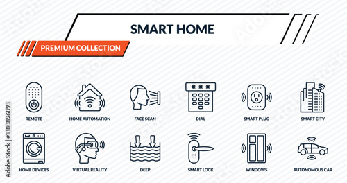 smart home icons set - remote, home automation, face scan, virtual reality, autonomous car outline vector collection.