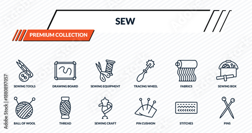 sew icons set - sewing tools, drawing board, sewing equipment, thread, pins outline vector collection.