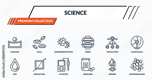 science icons set - concave, cells, microorgani from science collection. thin, refraction, microorganism outline vector collection.
