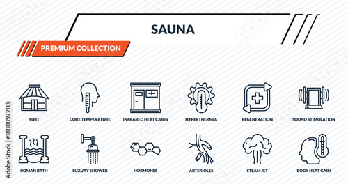 sauna icons set - yurt, core temperature, infrared heat cabin, luxury shower, body heat gain outline vector collection.