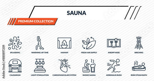 sauna icons set - splashing, warming-up time, hamam, light stimulation, irish steam bath outline vector collection.