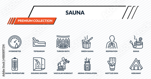 sauna icons set - hygrometer, tepidarium, turkish bath, dousing shower, hideaway outline vector collection.