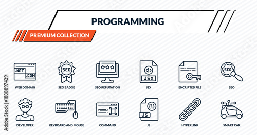 programming icons set - web domain, seo badge, seo reputation, keyboard and mouse, smart car outline vector collection.
