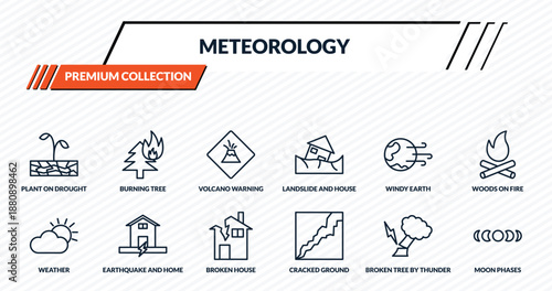 meteorology icons set - plant on drought, burning tree, volcano warning, earthquake and home, moon phases outline vector collection.
