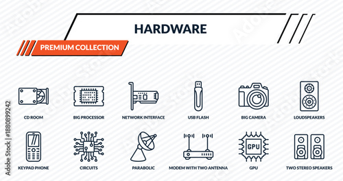 hardware icons set - cd room, big processor, network interface card, circuits, two stereo speakers outline vector collection.