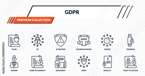 gdpr icons set - plain, eu, attention, code of conduct, right to access outline vector collection.